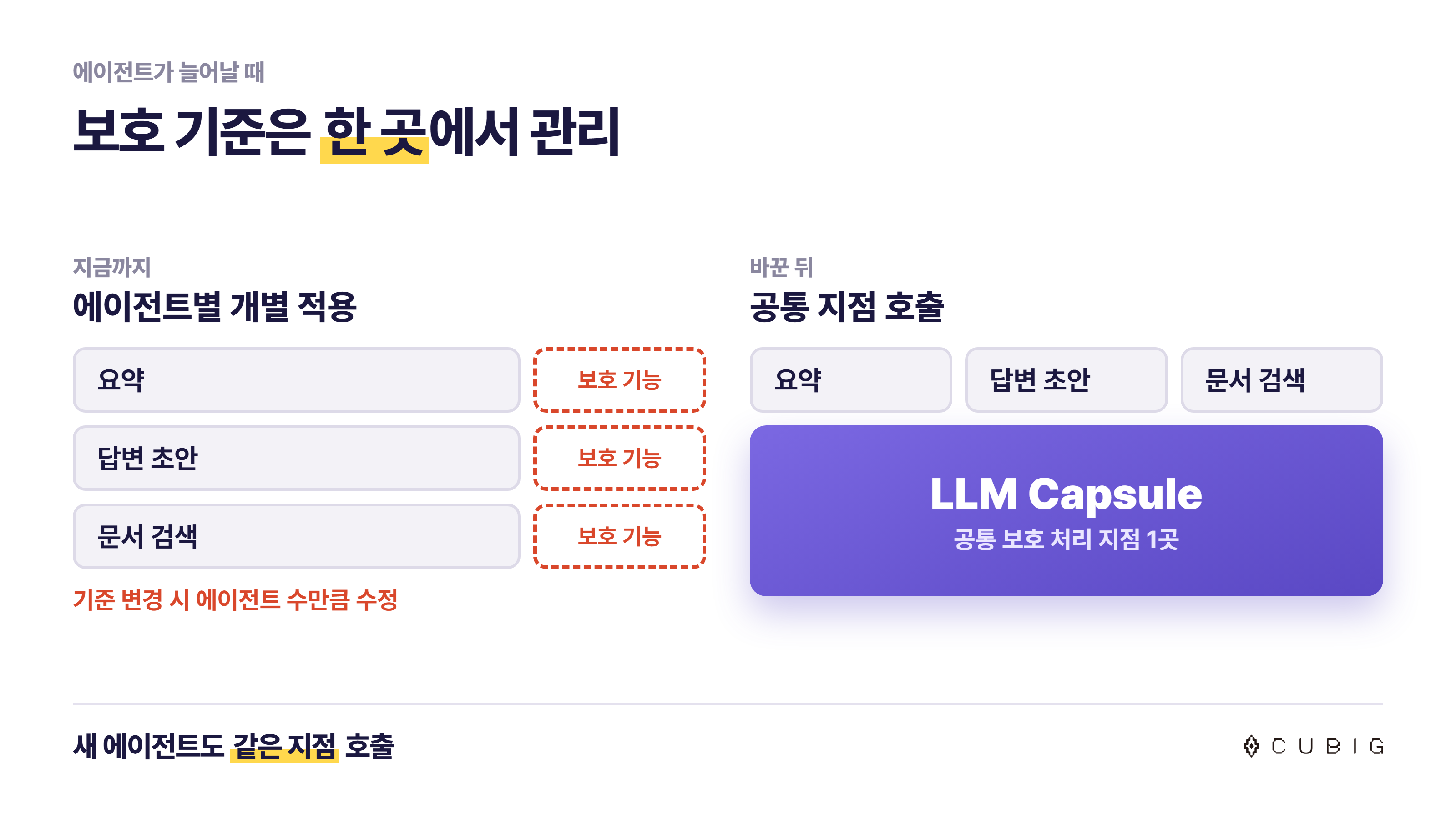 에이전트마다 보호 기능을 따로 넣으면 기준이 바뀔 때 에이전트 수만큼 고쳐야 하고, 보호 처리를 에이전트 밖 공통 지점에 두면 고칠 곳이 한 군데로 남는다는 것을 비교한 그림